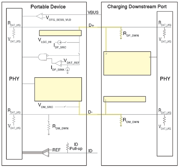 Figure 3. Primary detection with a charging downstream port.